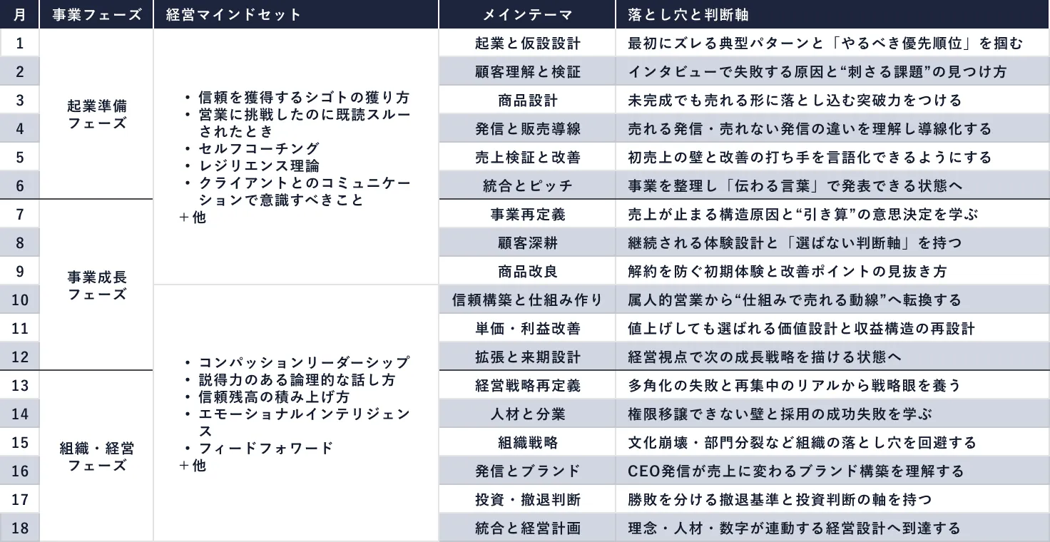 段階ごとの実践ロードマップ 図表